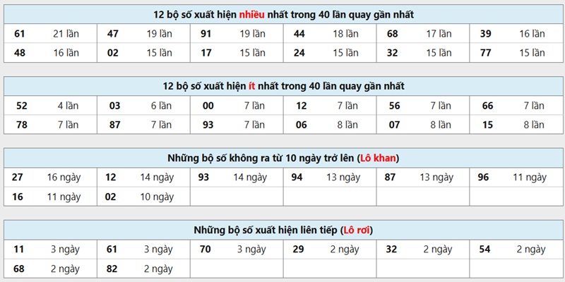 tinh-nang-thong-ke-ket-qua-lo-de