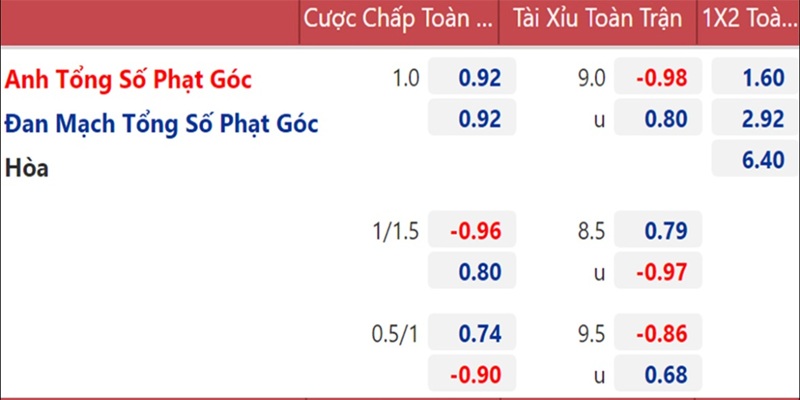 keo-bong-da-anh-cung-voi-ty-le-pho-bien